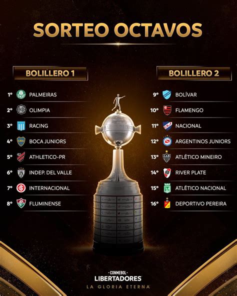 sorteo de la copa libertadores